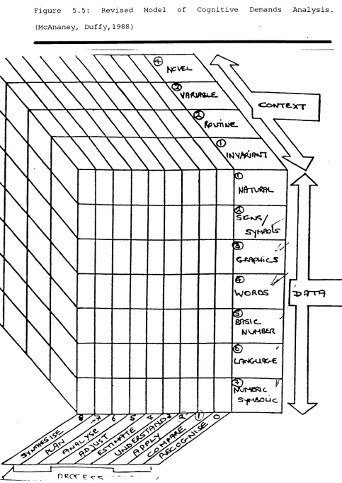 Figure 5.5: 