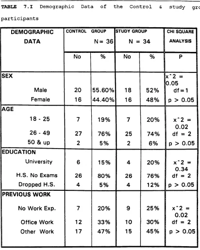 TABLE 7.1 