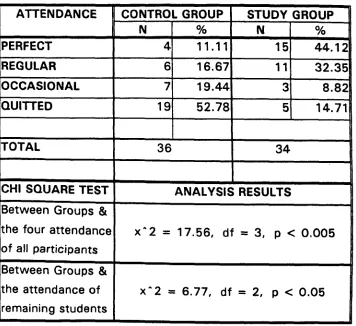 Table 7.11 Distribution, percentage to different rates for GOFT 