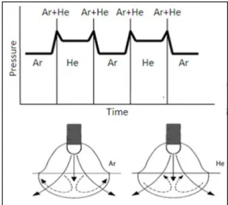 Figure 1: Arc Pressure and Fluid Flow Vectors [2]