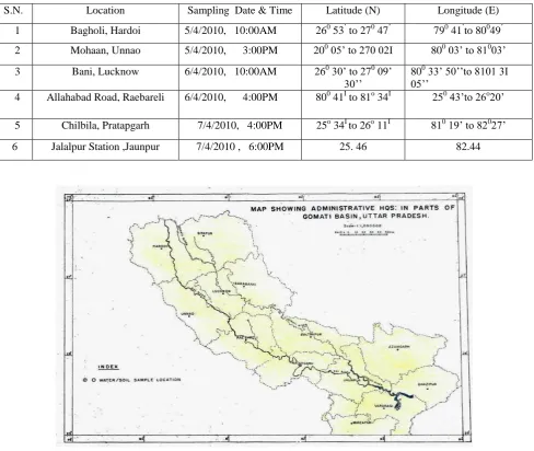 TABLE -1 showing Sampling Locations of six districts on the basis of Latitude (N) and Longitude (E) aspects 