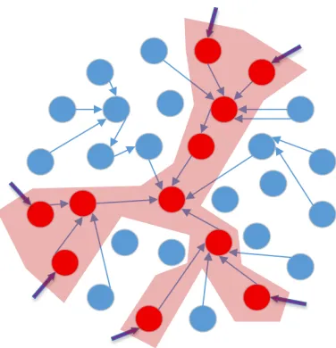 Figure 4.1 A graph representation of the attack surface of a software system. Blue nodes represent codethat does not appear on the attack surface, while red nodes indicate code on the attack surface.