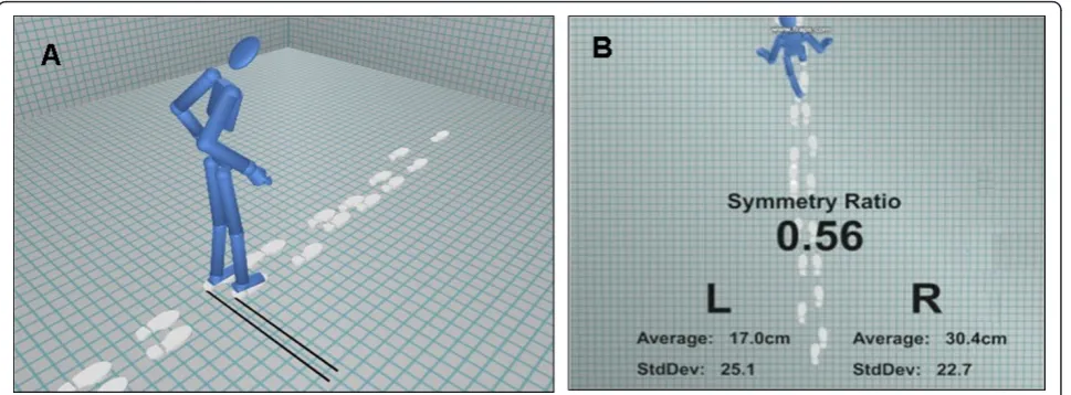 Figure 2 Example visualisation screenshots showing data from one patient in two different wayslength, gait symmetry and walking speed for one individual patient, and b) the same motion data from a different angle and with diagnostic: a) the relationship between stepnumerical data for the clinician.