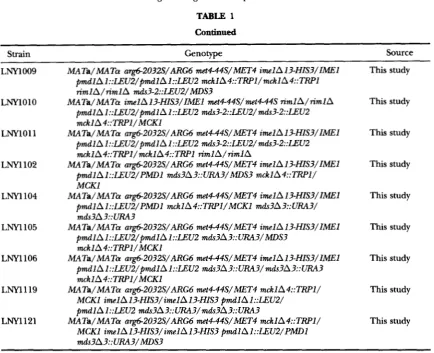 TABLE 1 continued 