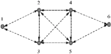 Fig. 2 Channel Assignment Difficulty 