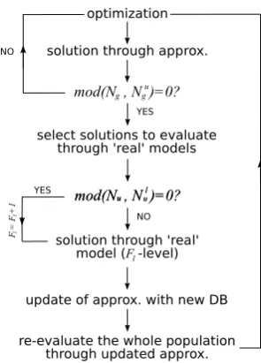Figure 6: Optimization loop
