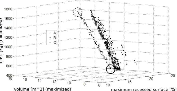 Figure 8: Solutions with largest and smallest volume extracted from the Pareto front.