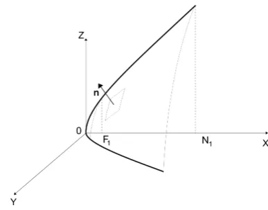 Figure 3: Sphere and cone are described within a frame of reference at the nose’s center