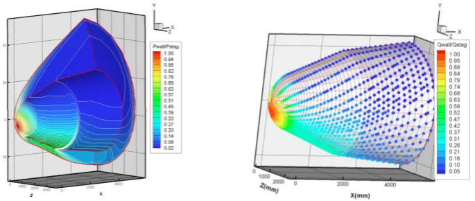 Figure 4: Some results of the ’Euler+boundary layer’ code on a bi-conical entry capsule: normalizedpressure distribution (picture on the left) and streamlines colored with normalized heat ﬂux (pictureon the right).