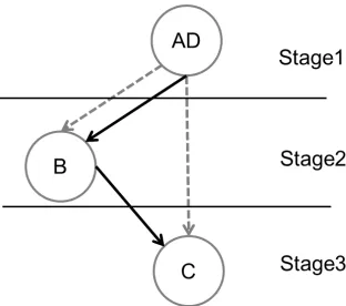 Figure 2.2:Task partition for loopExample