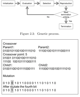 Figure 2.3:Genetic process.