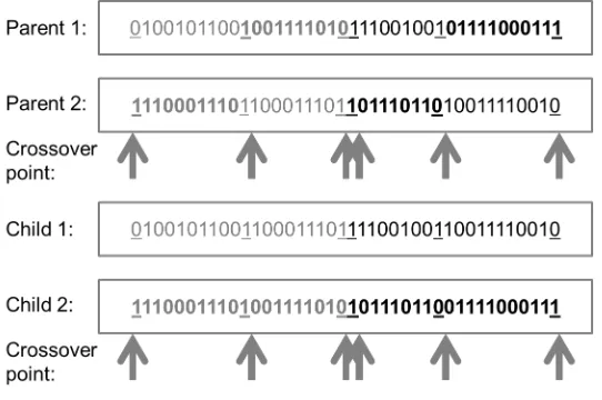 Figure 3.2:Recombination.