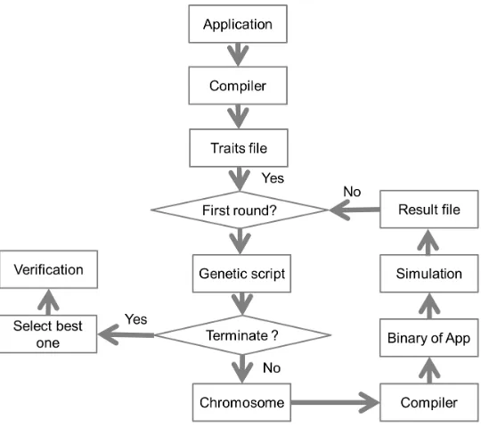Figure 3.3:RTE algorithm ﬂow.