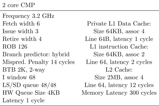Table 5.1:Architecture simulation details