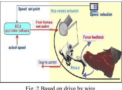 Fig. 2 Based on drive by wire 