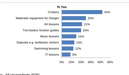 Figure 36 Other contributions made for lessons 