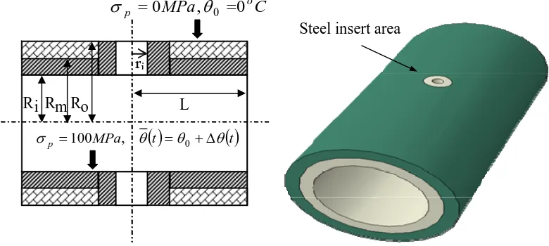 Fig. 2 Geometrical shape of the composite cylinder 