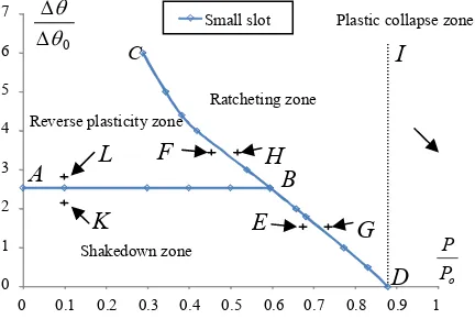 Fig. 2  The finite element mesh for a pipeline with part-through slot: 