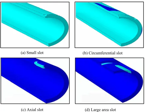 Fig. 8  small slot; (b) circumferential slot; (c)axial slot and (d)large area slot Fracture pattern at the limit state for defective pipeline: (a)  