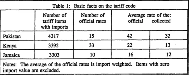 Table 1:  EBasic  facts on the tariff code