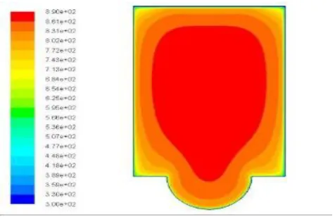 Figure 5: CONTOURS OF STATIC TEMPERATURE  