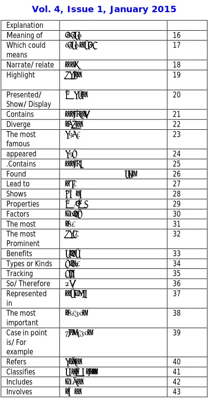 Table 2.1:Sample of most common features common and used in Arabic and English languages  
