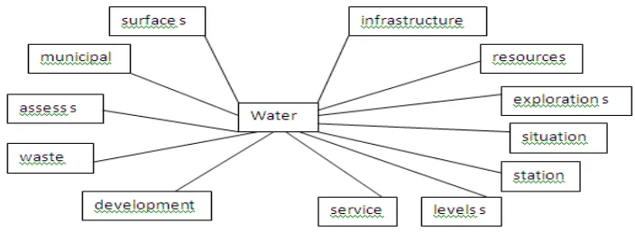 Figure 3.2: Fragment Of The Developed Program   