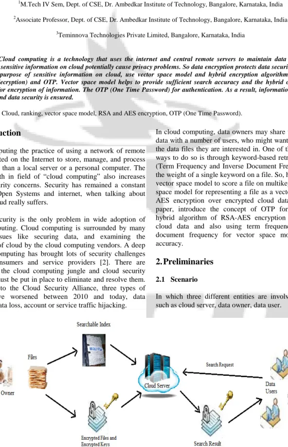 Figure 1: Scenario of retrieval of encryption cloud data 