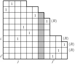 Figure 7. An example of a partial transversal violating condition(c) of Lemma 5.5. Rightist rows are marked by (R).
