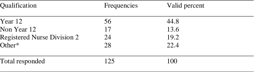 Table 2: Qualifications for entry 