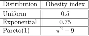 Table 1.2: Obesity index for a number of distributions