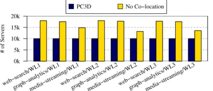 Figure 18. Normalized energy efficiency of workload mixes for PC3D vs.