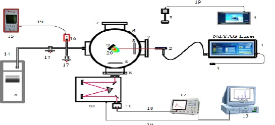 Figure (1): A Schematic Diagram of Experimental Set-Up. 