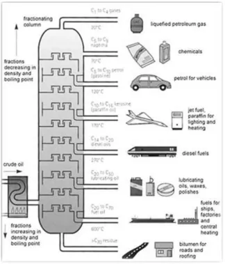 Figure 2.1: A Distillation Column 