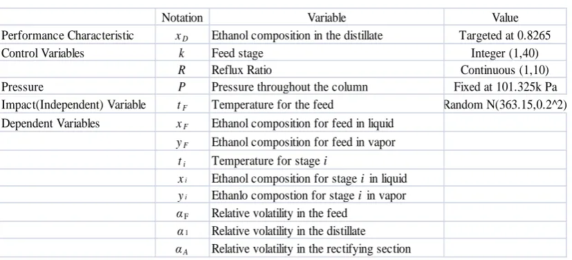 Table 3.2: List of all Parameters and Variables in the System 