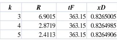 Table 4.1: Feasible Settings for R and k 