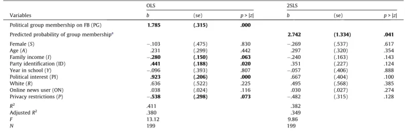 Table 5 shows that the content of Facebook political pages pro- pro-vides potential sources of information, particularly in self-guidedTable 3