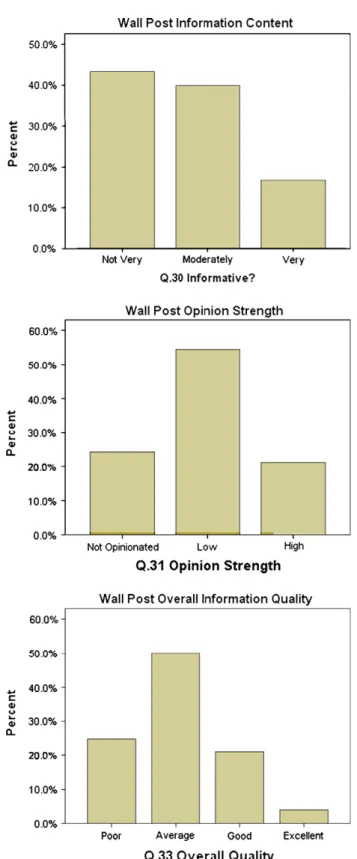 Fig. 1 presents our ﬁndings across three critical dimensions among the 780 wall posts randomly selected for analysis