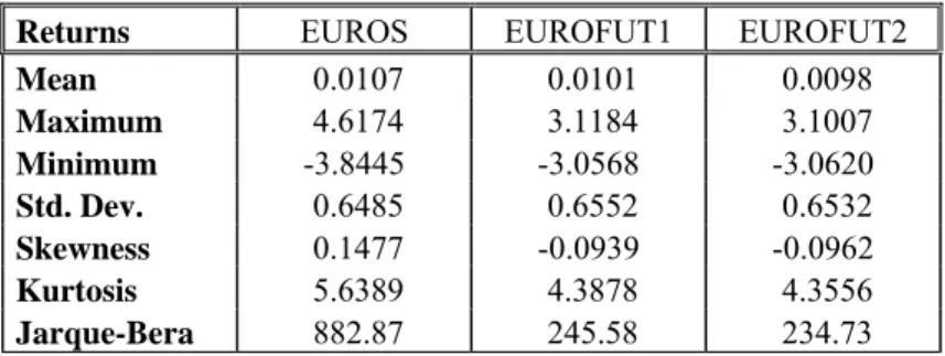 Table 1. EUR Descriptive Statistics 