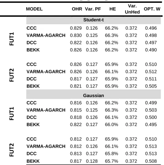 Table 8B. Alternative hedging strategies ( USD/GBP)  MODEL OHR Var.  PF  HE Var. 
