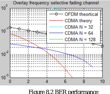 Figure 8.1 Overlay Waveform  