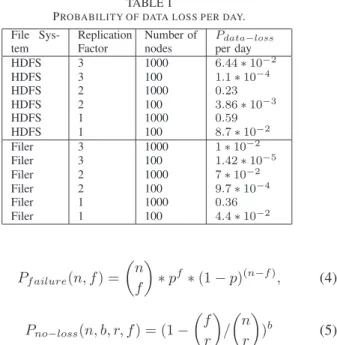 Fig. 7. Standard deviation in the number of accesses to a block of data while increasing the replication factor and the number of concurrent reads.