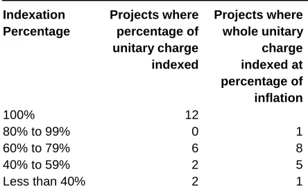 Table 2: Values of  
