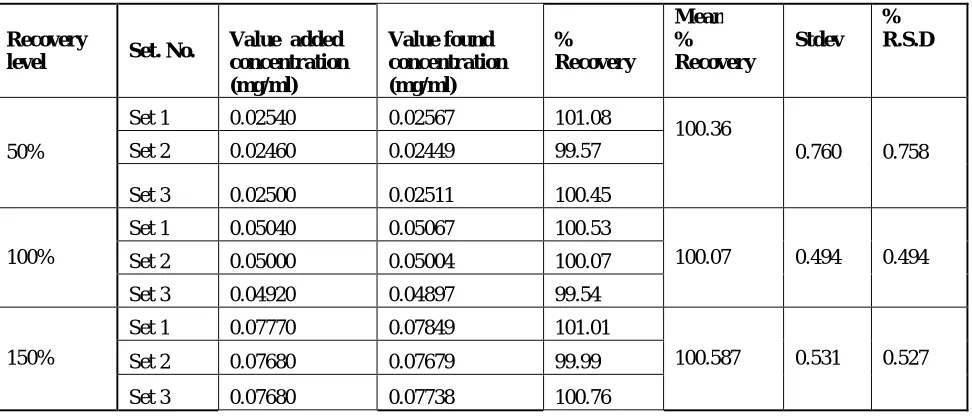 Table 8: Robustness study for etodolac and paracetamol  