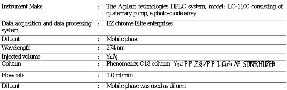 Table 1:  HPLC Conditions  