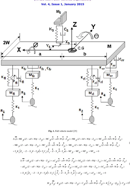 Fig. 1. Full vehicle model [25] 