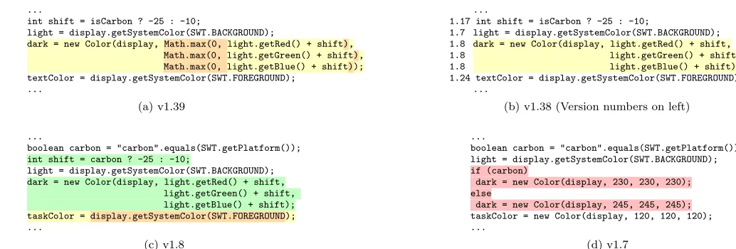 Figure 1.Eclipse Bug 63216 - NewProgressViewer.java. Names and formatting altered for clarity.