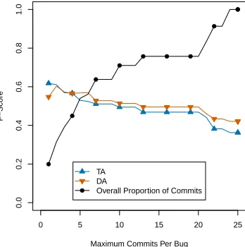 Figure 4.Age of Origin (Eclipse)