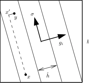 Fig. 3. Algorithm 6 (ωd = 2, m = 4). The arrows stand for the average gradients gi on the cubesi