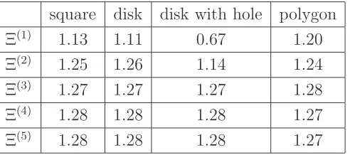 Table 5: Optimal shape parameters for the rms diﬀerentiation error for the test functionu1.